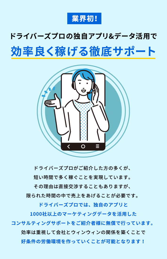 最良条件を収集 DRIVERS PRO
